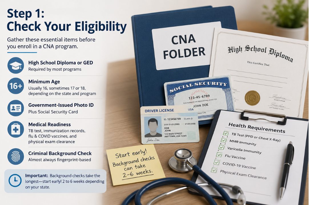 An infographic illustrating requirements for CNA program eligibility, including a diploma, IDs, background check, and a medical checklist, alongside a physical CNA Folder.